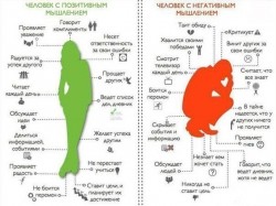 Мысли влияют на наше здоровье