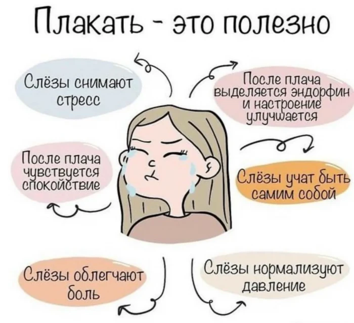 Плакать вовсе не грешно