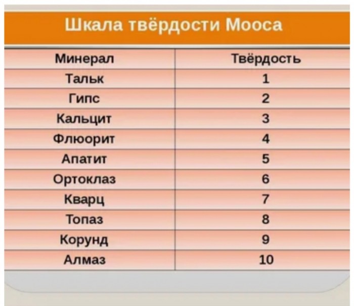 Шкала твёрдости - песня