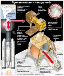 Где, мы? (На фоне провальной миссии "Луна-25", Индия успешно прилунила свой посадочный модуль).