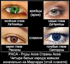 Четыре расы, четыре цвета глаз