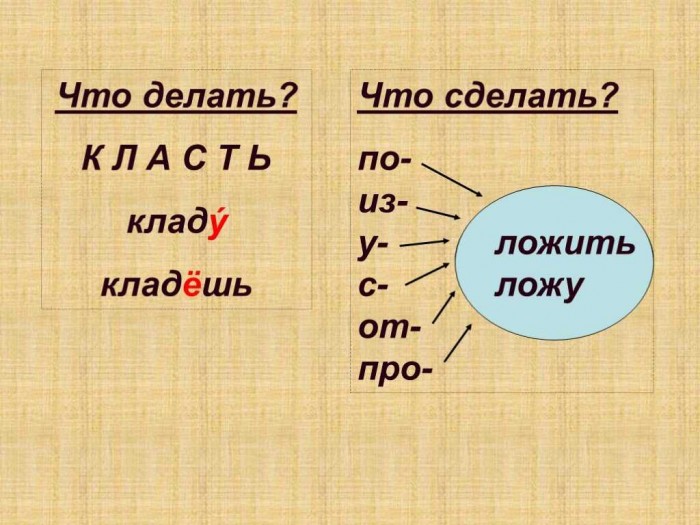 Ложить или покласть