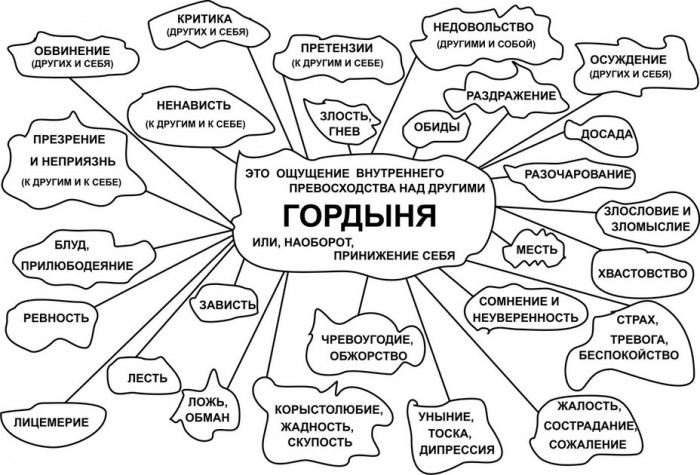 Гордыня