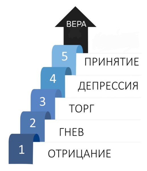 Пять ступеней