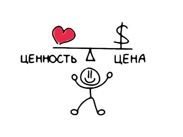 Цена и ценность