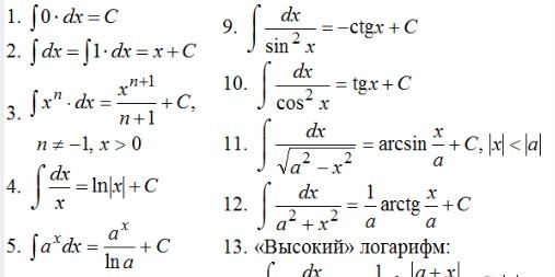 интеграл2