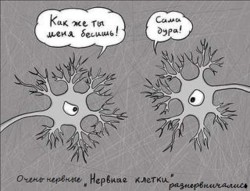Депрессия