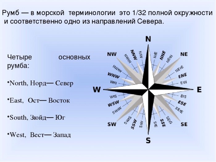 Ветра & Компас..ирония