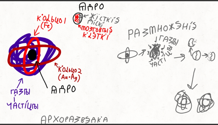 Строение миазм